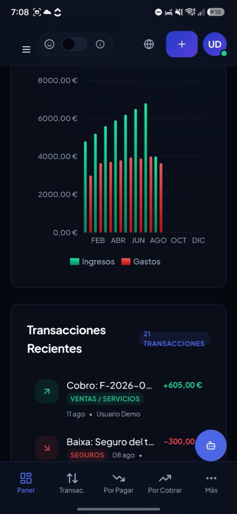 N1 AI Finance - Panel de Resultados