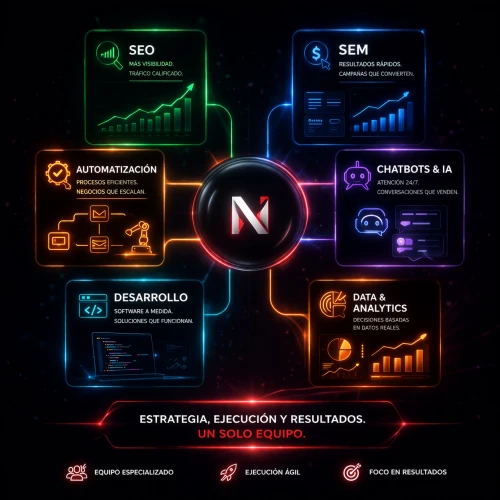 marketing difital seo bot marketing automation